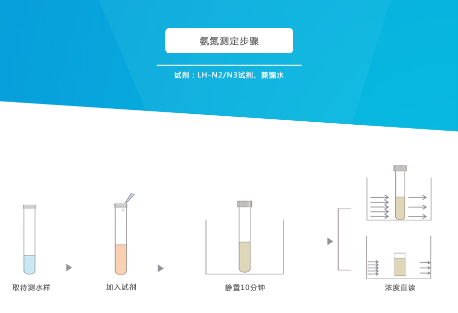 連華科技5B-6D氨氮測(cè)定儀