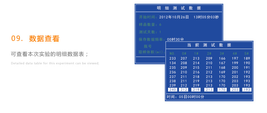 連華科技LH-BOD601無汞壓差BOD測(cè)定儀