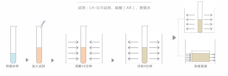 連華科技5B-3B(H)型COD氨氮總磷快速測定儀