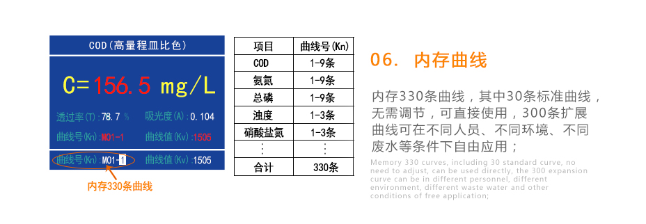 連華科技5B-3B型多參數(shù)水質(zhì)快速測定儀