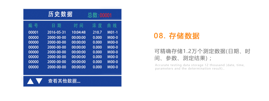 連華科技5B-3B型多參數(shù)水質(zhì)快速測定儀