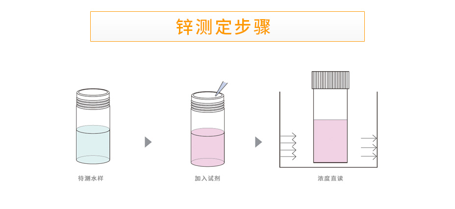 LH-ZN3H鋅測(cè)定儀