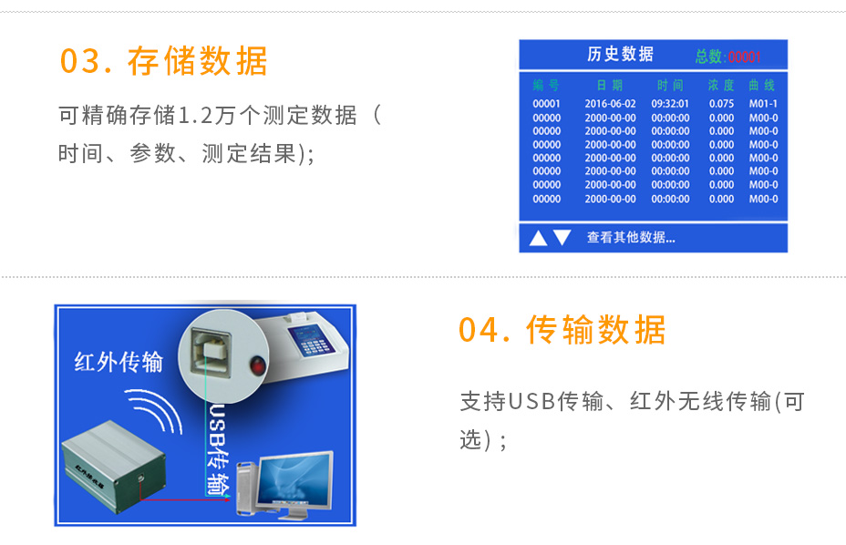 LH-MET3M重金屬多參數(shù)測定儀